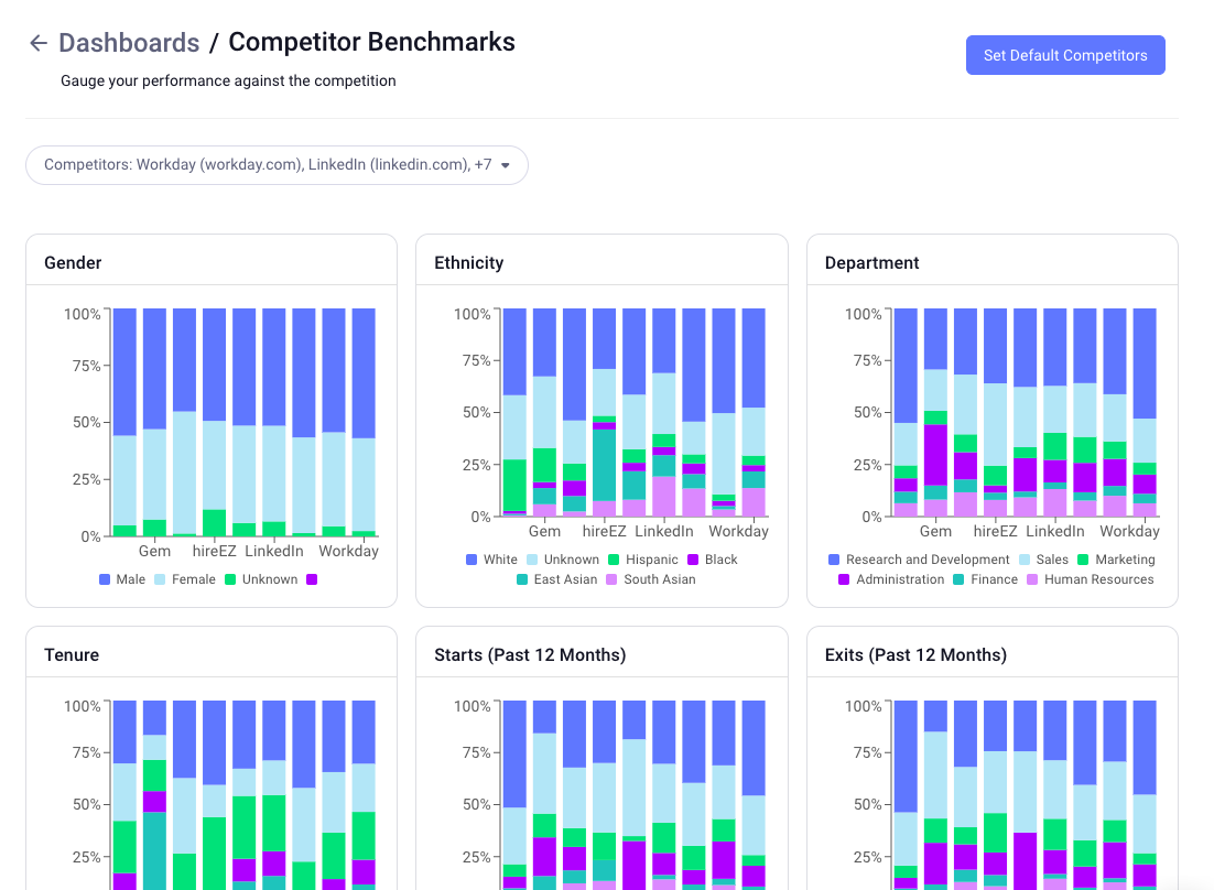 competitor benchmarks.png